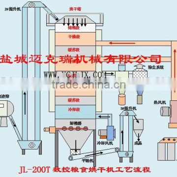 JLN00T full automatic Soybean grain dryer