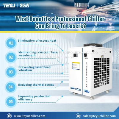 Industrial Chiller CW-6000
