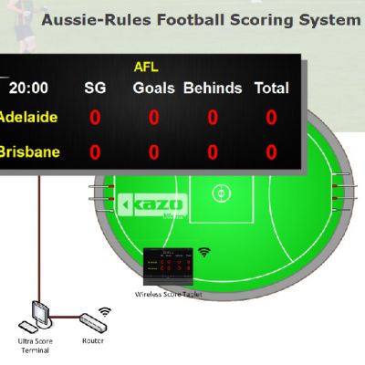 Technical Statistics Software for Australian Rugby Games