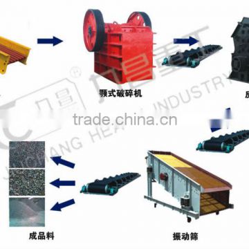 engineered stone production line/crusher production line manufacturer