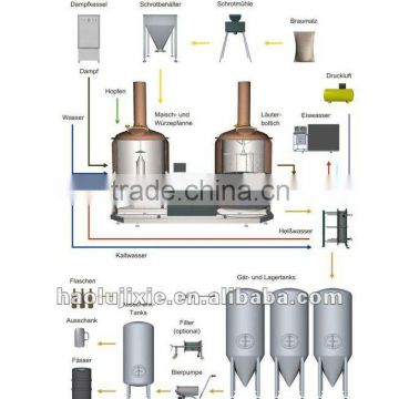 1000L beer brewing equipment,boiling tank, mash tun,whirlpool kettle