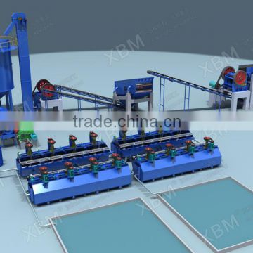 High recovery rate Copper, Gold processing plant,beneficiation equipments