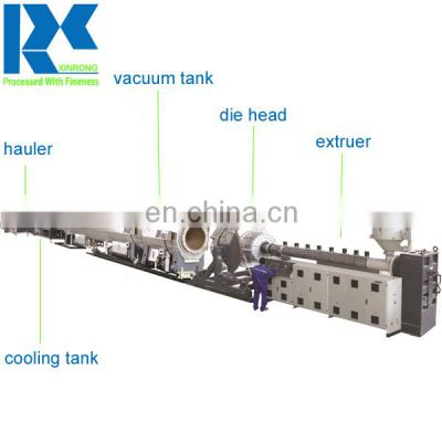 Plastic PE/HDPE/PPR/PP Water Supply/Drainage Pipe/Tube/Conduit/Culvert Making Manufacturing Production Extrusion Machine Line
