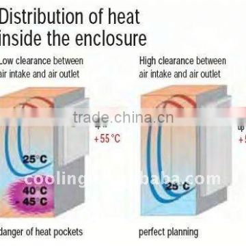 cooling house control system
