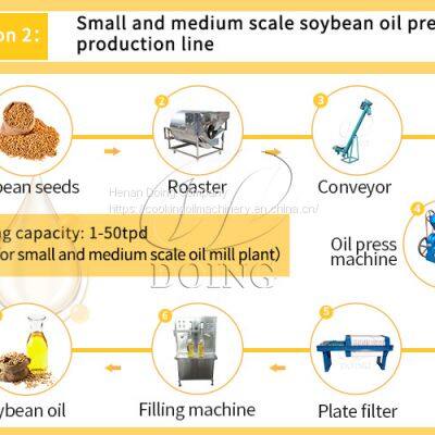 Simple operation soybean oil processing plant full soybean oil production line soybean oil solvent extracting machine