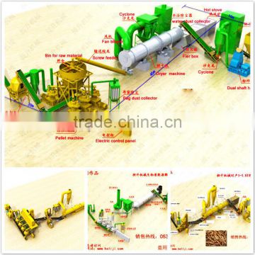 China pellet 8mm rubber wood pellet production line