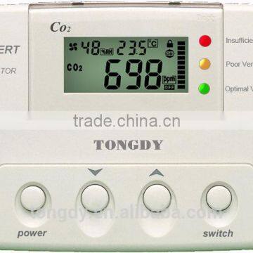 CO2 Indicator and Alarm relay outputs