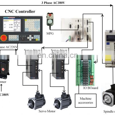 NEWKer Cnc control unit 2 axis NEW990TDca-2 turning lathe controller similar syntec Delta controller