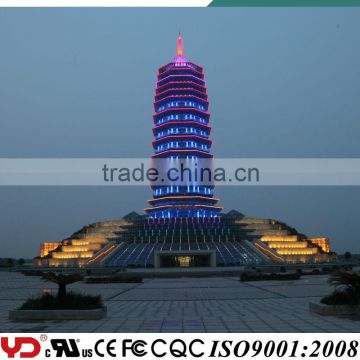 led lights used for The museum lighting from Chinese lighting manufacturers