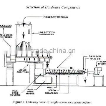 Dog/Cat/Fish/Pet food processing line