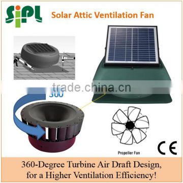 solar attic fan with 20W adjustable solar panel