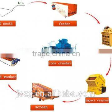 Stone Crusher product Line with great capacity