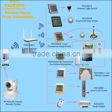 China R&D home automation Maufacturer plcbus home automation Zigbee protocol smart home free app smart home zigbee