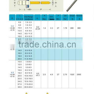 3.2x12.7MM din7337 multigrip pop rivets with ISO9001