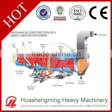 HSM CE approved best selling work principl of rotary dryer