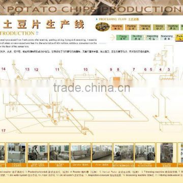 Potato Chips Production Machine Line/Potato Chips Line