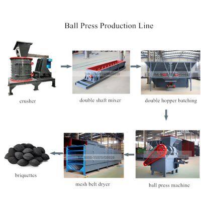 Double Roller Charcoal Briquette Machine(0086-15978436639)