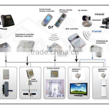 Taiyito x10 home automation intelligent system