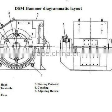 Lining Board of Hammer Crusher