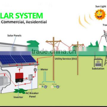 Import and export turn key solution solar system of 100kw 120kw 200kw 250kw 300kw 350kw 400kw 1 megawatt solar system