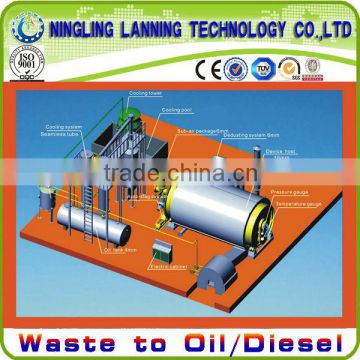 Professional highly continuous waste plastic pyrolysis plant with CE&ISO&TUV