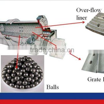 Professional Technology Ball Mill with Best Price
