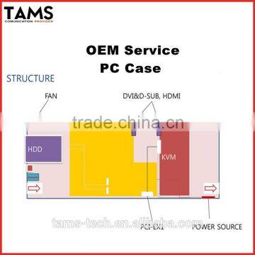 korean telecom partner PCIE KVM