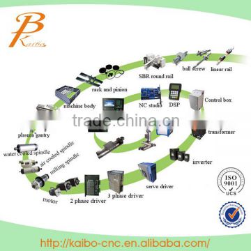 china alibaba top quality supplier processing cnc machine parts/new type cnc machine spare parts manufacturer in China
