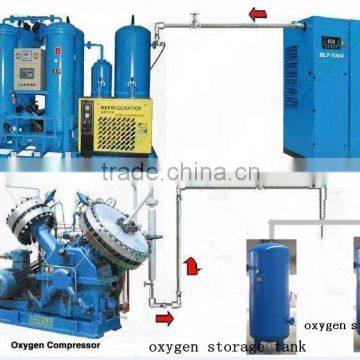 2016 Newest Reliable and Cheapest Oxygen Cylinder Filling Plants