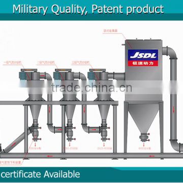 Narrow Particle Size lithium carbonate micron Pulverizer/powder machinery