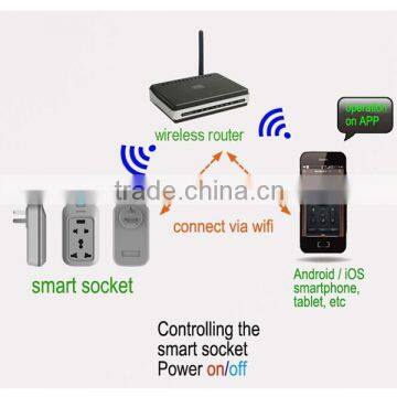 Android/iOS Cloud Smartphone Remote Control Wifi Remote Socket