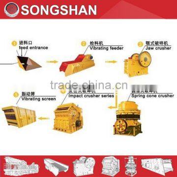 Professional stone production line