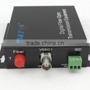 Camera Link fiber video converter security