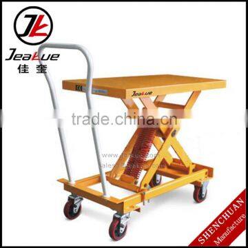 High quality CE approved Spring Activated Lift Table JK01584