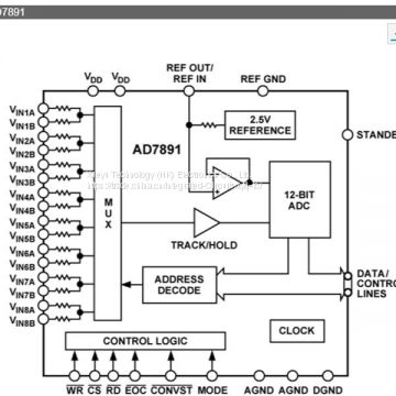 ADI AD7891ASZ-1 NEW and ORIGINAL 17+ QFP (12-Bit High Speed Data Acquisition System)