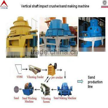 China professional high efficiency PCL-750 vertical shaft impact crusher