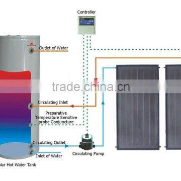 Split pressuried solar system(WSP)