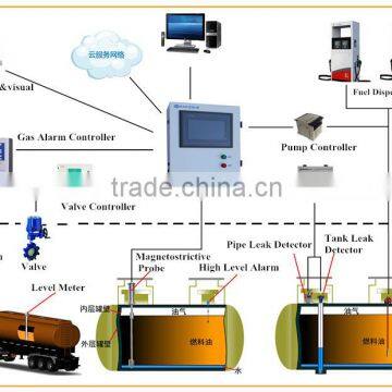 Gas station management system ATG/Leakage detection/Valve controller/Fuel Dispenser, underground tank level monitoring system