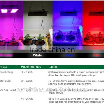 indoor led grow lights , highly effective for yields. Saga series Sco-560w