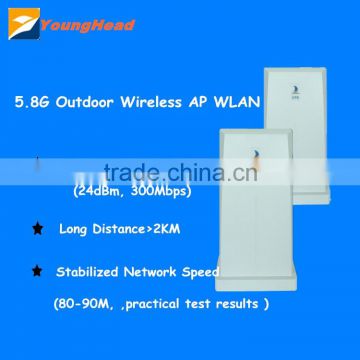 5.8ghz 802.11a/n Point to Point High Power Outside Long Range Coverage Wireless Access Point Device