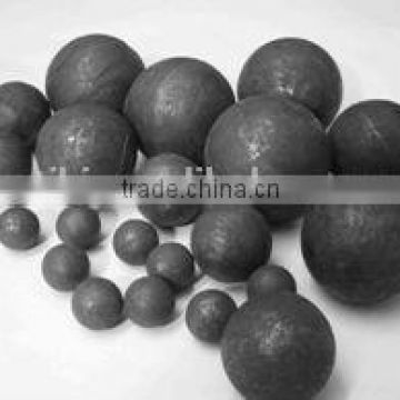 Most Popular forged balls for world market