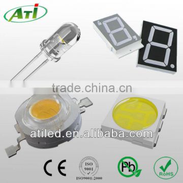 diode led manufacturer with CE and ISO approved