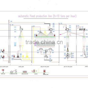 1-20t/h automatic poultry feed line