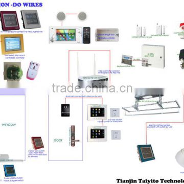 TYT smart home automation Domotica wifi smart home automation system Wireless home automation Zigbee HA smart home automation