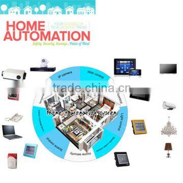 TAIYITO home automation domotia R&D home automation gateway zigbee smart home automation wifi