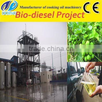 Small Biodiesel Production Plant for sale
