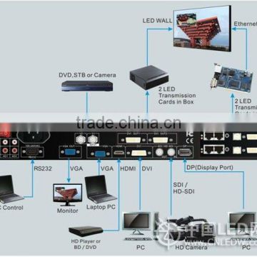 led display video processor, seamless switcher with preview output LED video processor(VSP 5162)