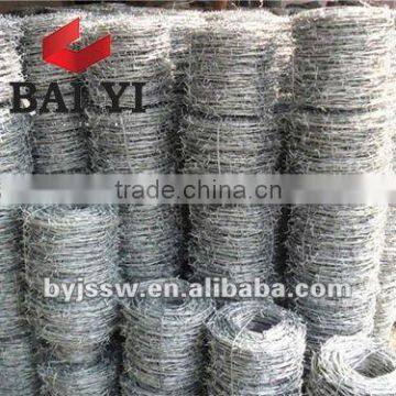 Gill Net Suppliers