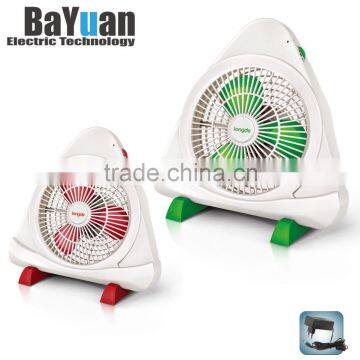 FT08-03 CE UL RoHS 2016 new Brushless DC motor Circular Fan