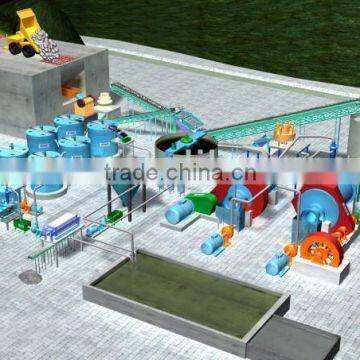 Gold Extraction Plant
